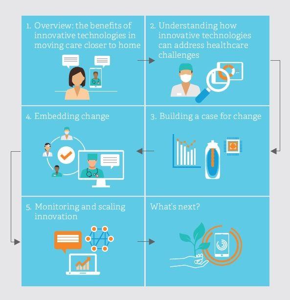 Innovation Toolkit Infographic